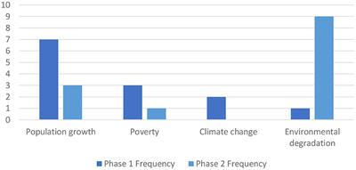 Social perceptions of the value of green spaces: A view from the South